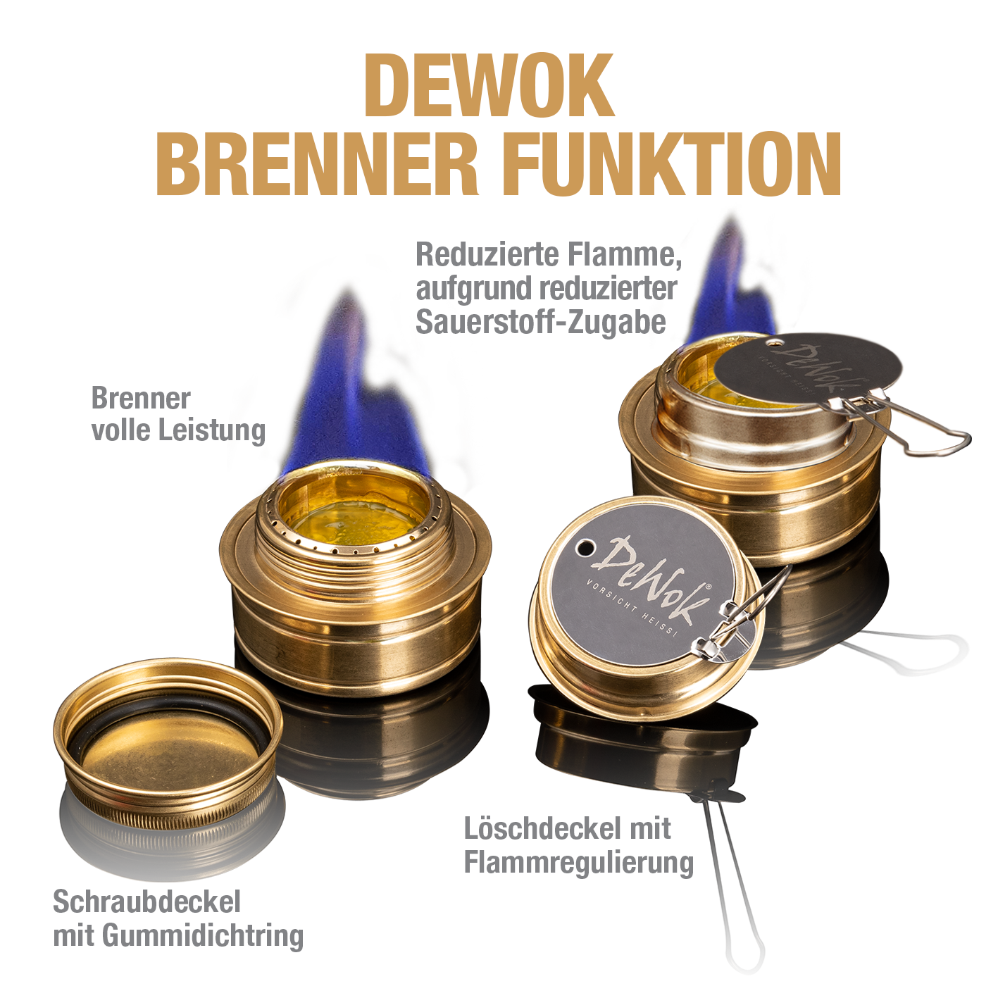 DeWok Brenngel ideal auch für den Innenraum, geruchsneutral & rußfrei